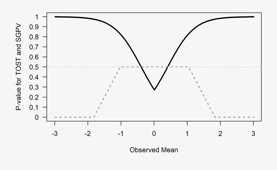Diagram, Transparent Clipart
