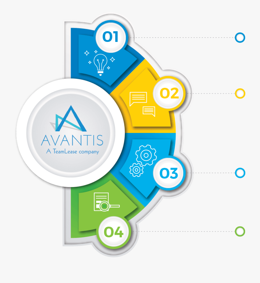 Scope Of Work Request For Proposal, Transparent Clipart