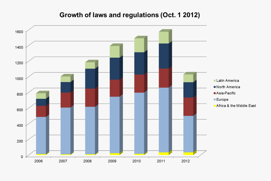 Ehs Charts, Transparent Clipart