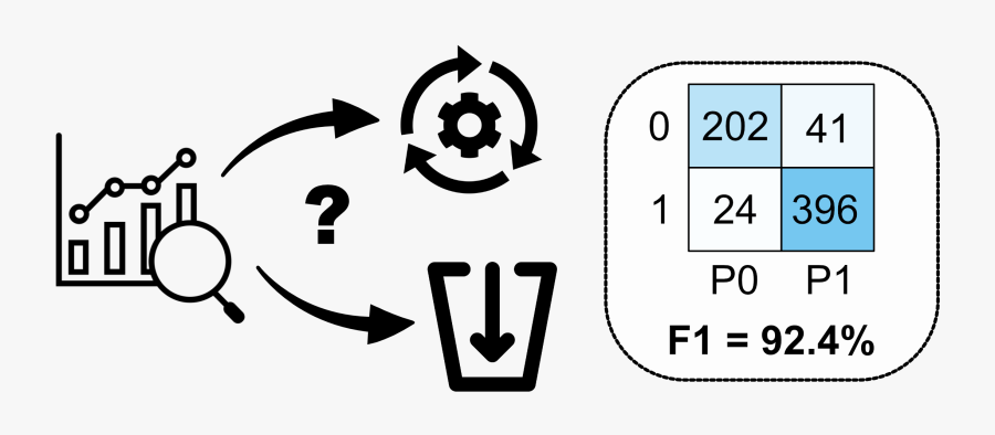 Evaluation Clipart Consequence, Transparent Clipart