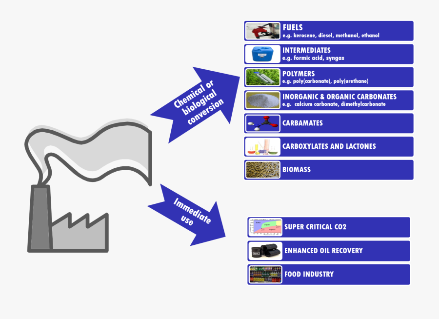 Transparent Co2 Png, Transparent Clipart