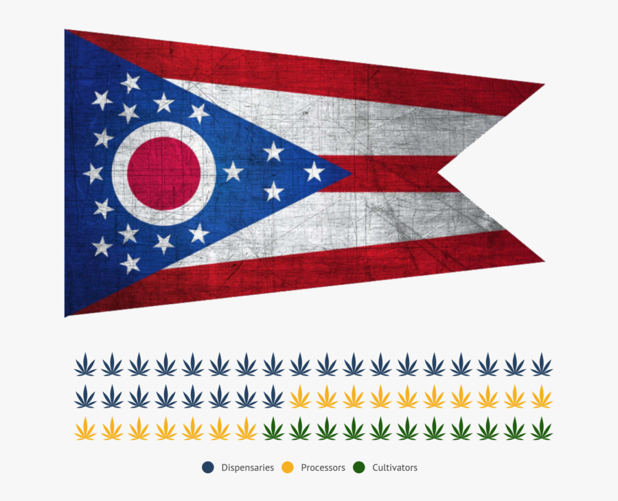 Ohio"s Medical Cannabis Market - Ohio Flag, Transparent Clipart