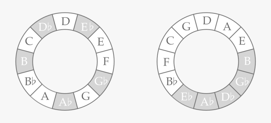 Minimalist Circle Of Fifths, Transparent Clipart