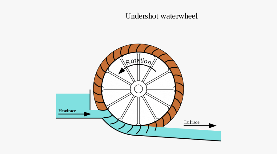 Black And White Library How To Build A - Undershot Water Wheel, Transparent Clipart