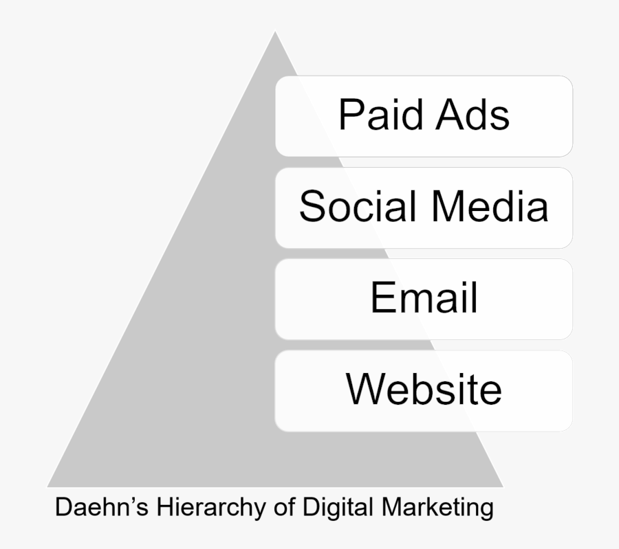 Daehn Hierarchy Digital Marketing - Academy Mortgage, Transparent Clipart