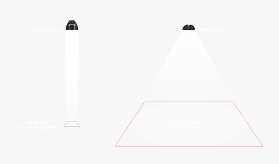 Png Black And White Stock Output Lux Vs Lumen - Lux Lighting, Transparent Clipart