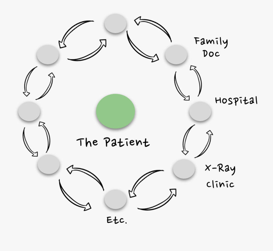 Circle, Transparent Clipart