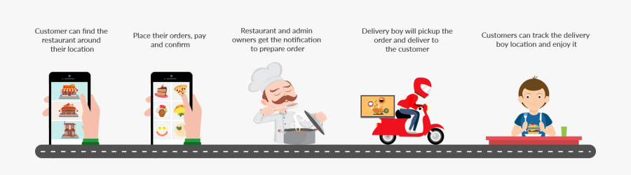 On Demand Ordering And - Online Food Order Flow, Transparent Clipart