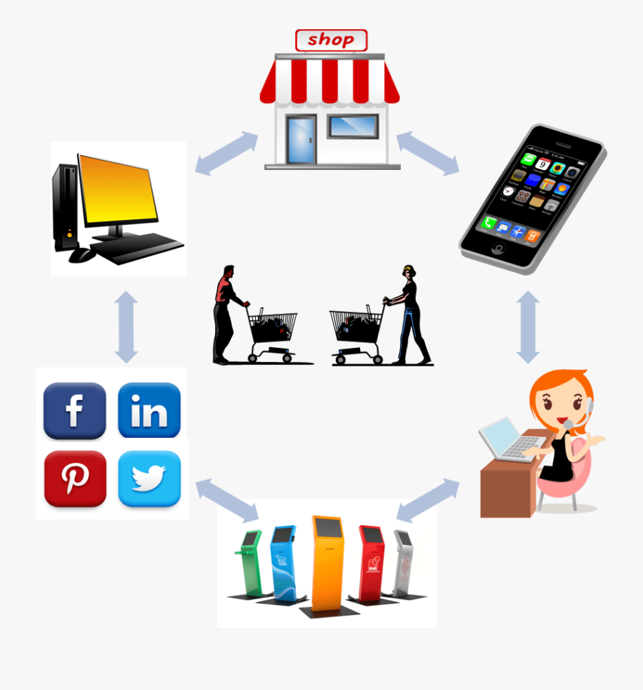 Omni Channel Growth Drivers - Supply Chain Management Diageo, Transparent Clipart