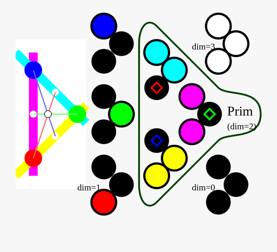 3-dim Commut Algebra, Subalgebras, Ideals - Circle, Transparent Clipart