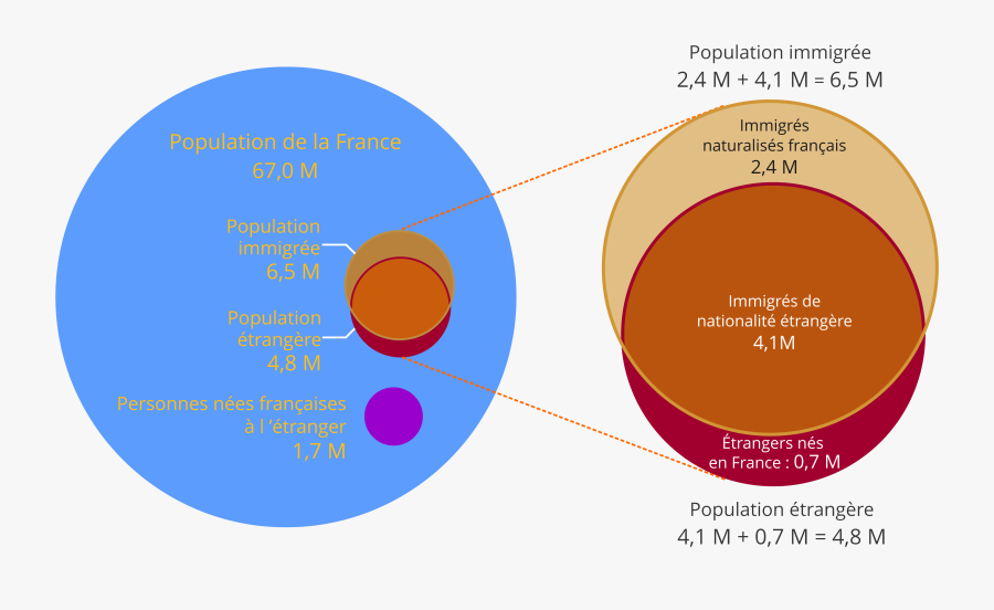 Circle, Transparent Clipart