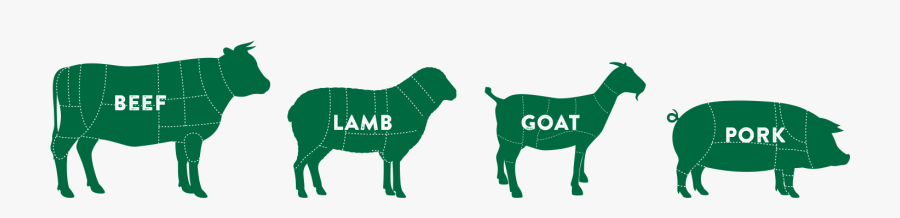 Beef Vector Farm Animal - Webroot Internet Security Essentials 2011, Transparent Clipart