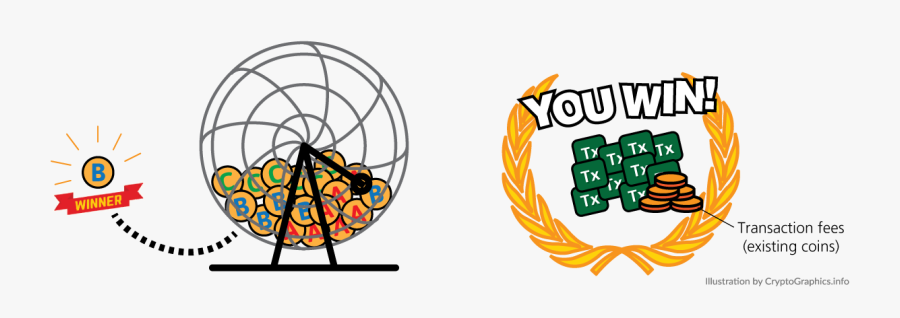 Lpos - Consensus, Transparent Clipart