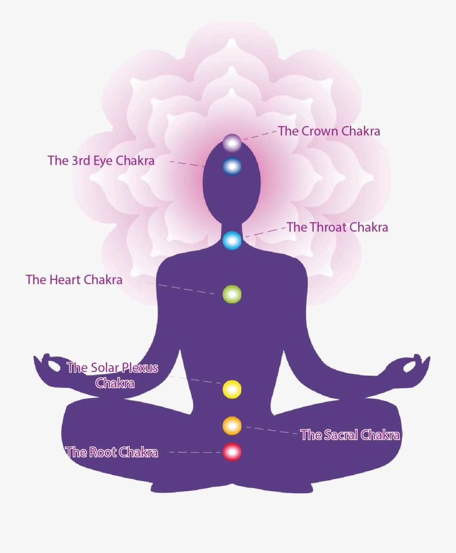 Png Reiki, Transparent Clipart