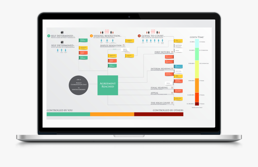 Group 3 - Archi Models, Transparent Clipart