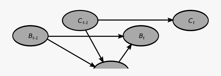 Réseaux Bayésiens, Transparent Clipart