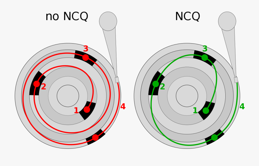 Native Command Queuing, Transparent Clipart