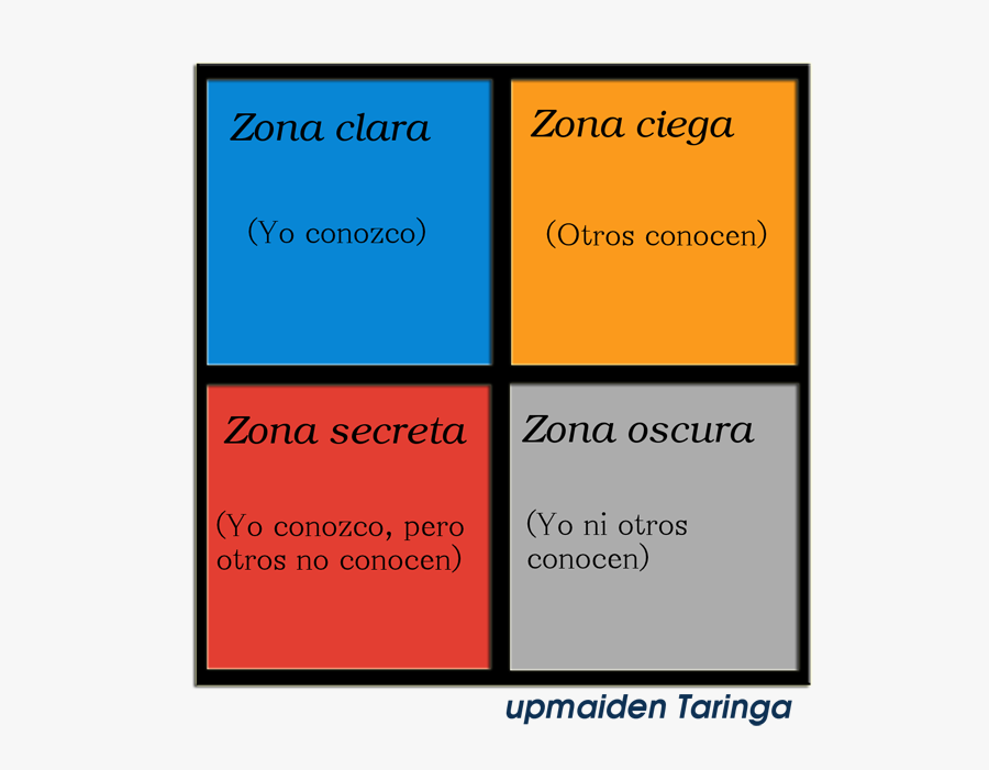Psicologia Ventana De Johari, Transparent Clipart