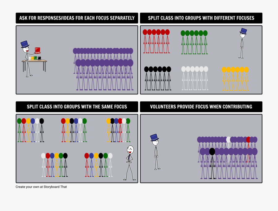 Six Thinking Hats Techniques"
 Title="six Thinking - Classroom 6 Thinking Hats, Transparent Clipart