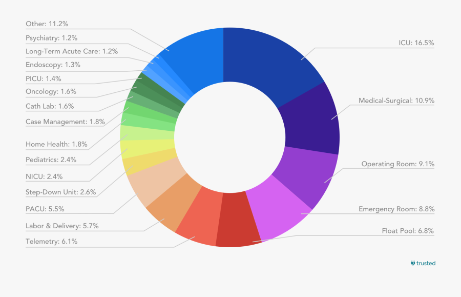 Circle, Transparent Clipart