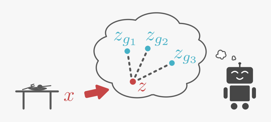 A Robot Imagines Its Own Goals - Reinforcement Learning Visual, Transparent Clipart