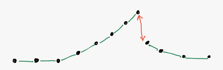 Flaw With Algorithm - Plot, Transparent Clipart