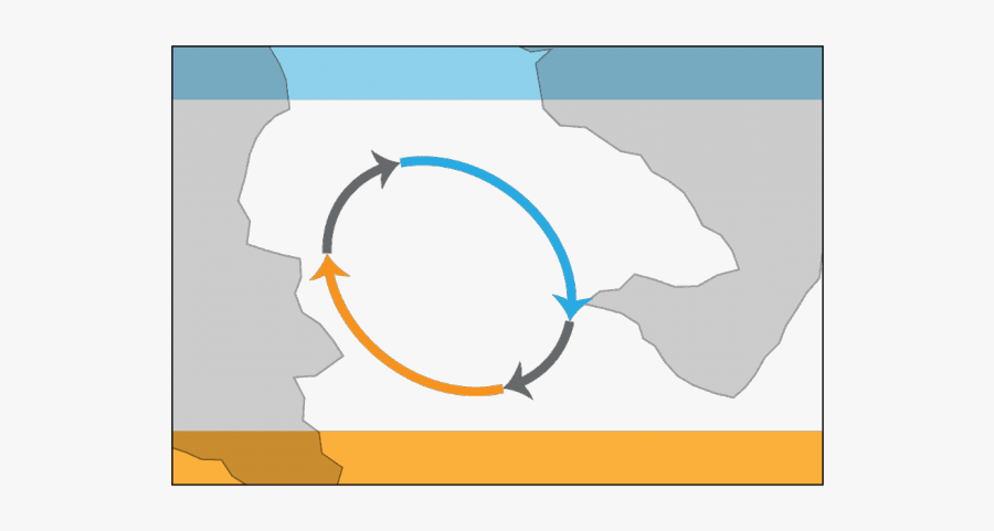 Warmth Clipart Dry Climate - Circle, Transparent Clipart