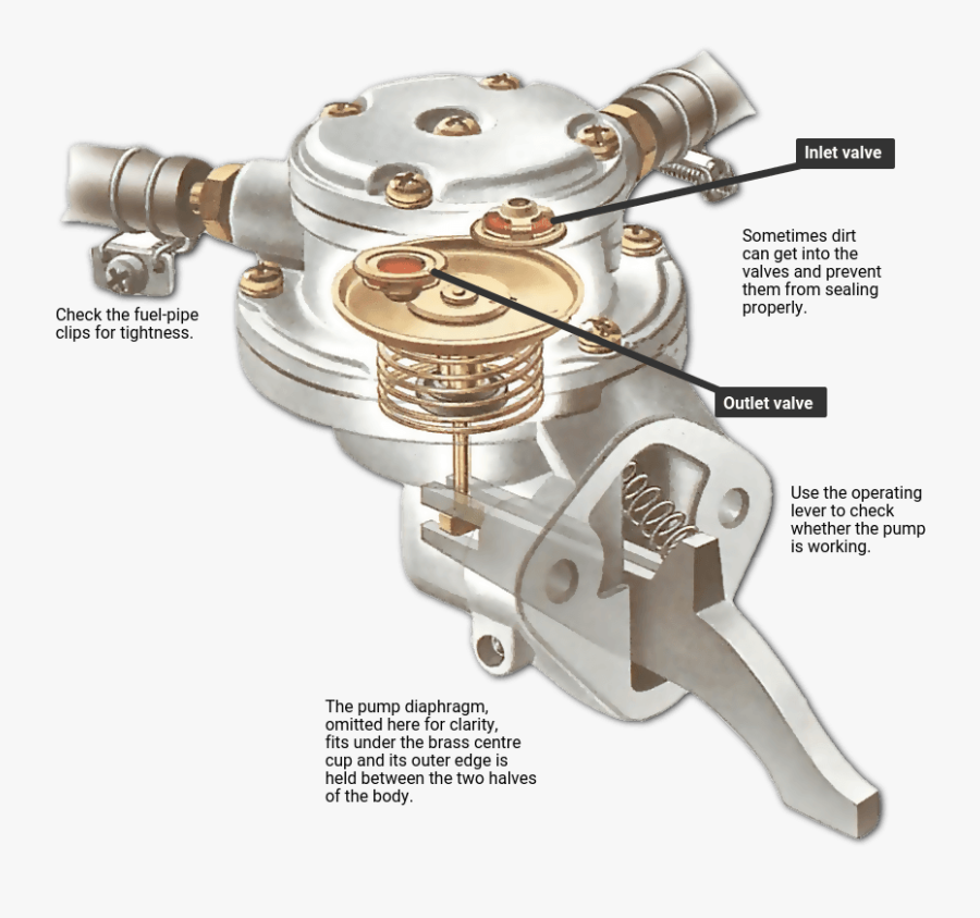 A Mechanical Fuel Pump - Mechanical Fuel Pump Works, Transparent Clipart