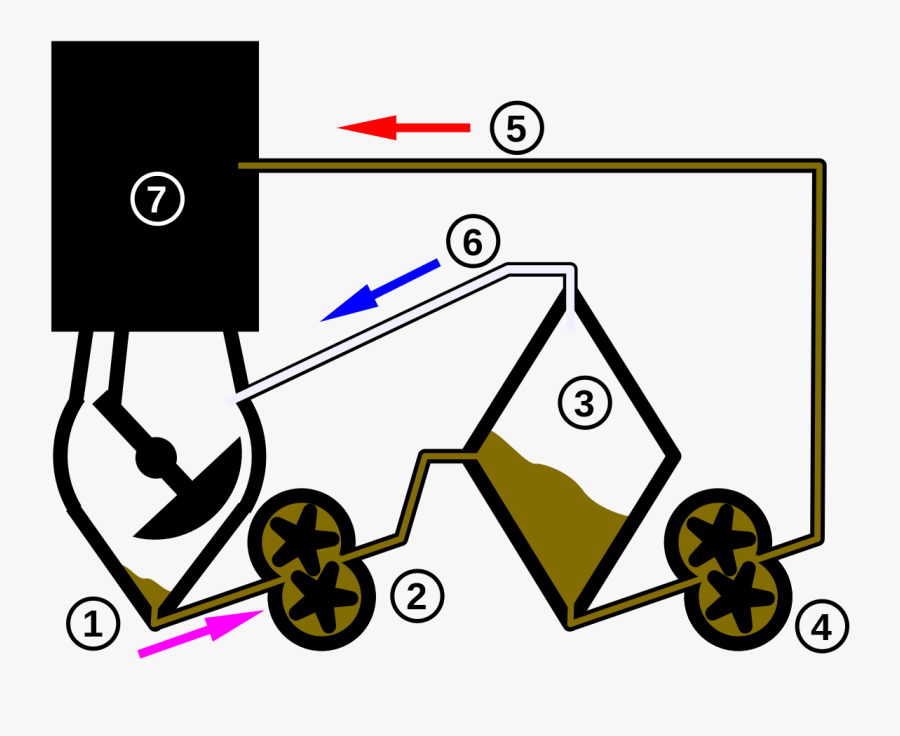 Trockensumpfschmierung Aufbau , Free Transparent Clipart - ClipartKey