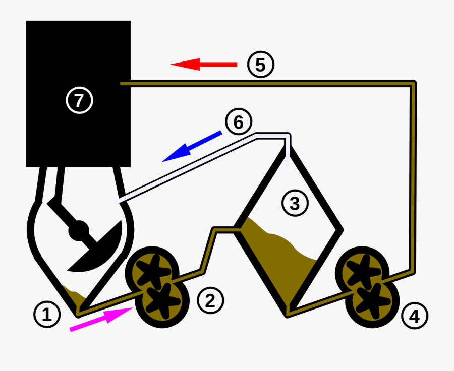 Trockensumpfschmierung Aufbau, Transparent Clipart