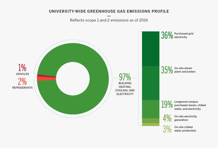Transparent Greenhouse Clipart - Circle, Transparent Clipart