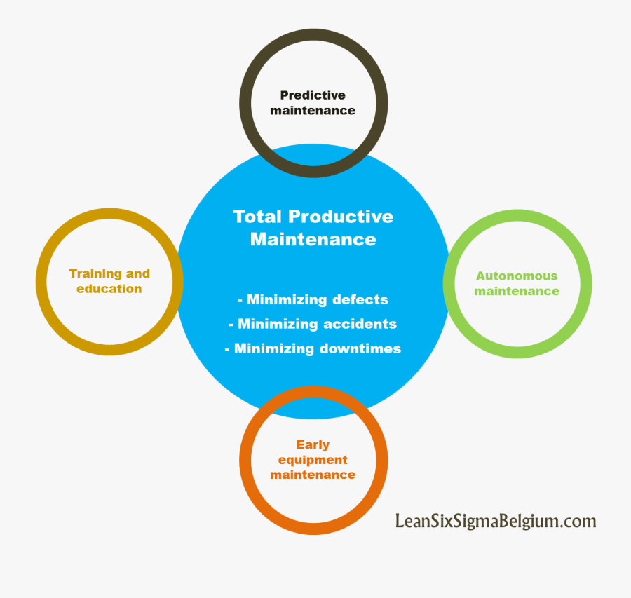 Business Diagram Tools Business Free Engine Image For - Circle, Transparent Clipart