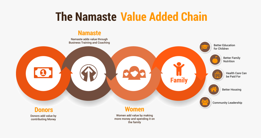 Clip Art Home Direct Technology - Circle, Transparent Clipart