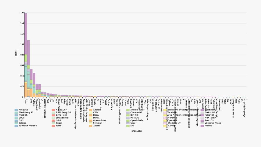 Musical Composition, Transparent Clipart
