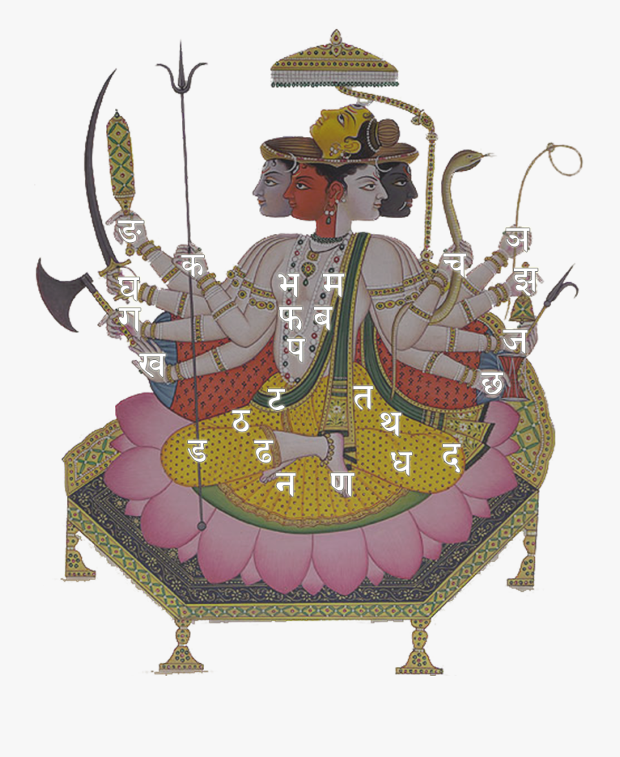 Sadyojata Vamadeva Aghora, Transparent Clipart