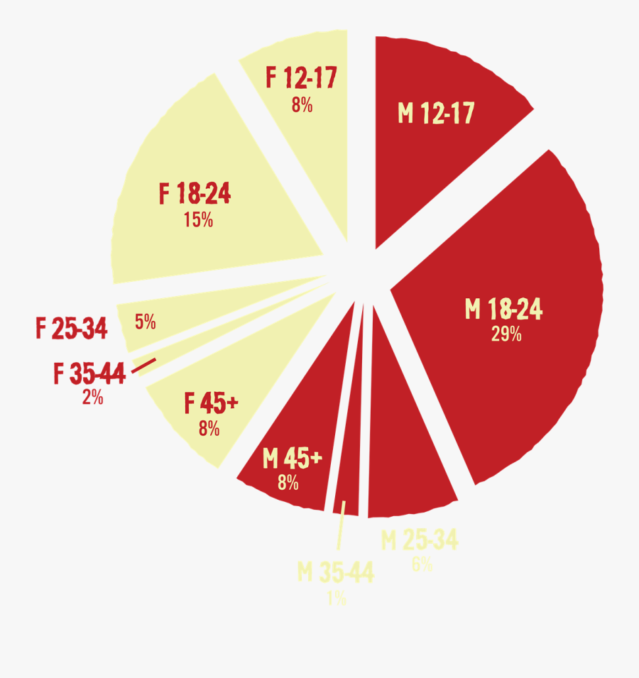 Circle, Transparent Clipart