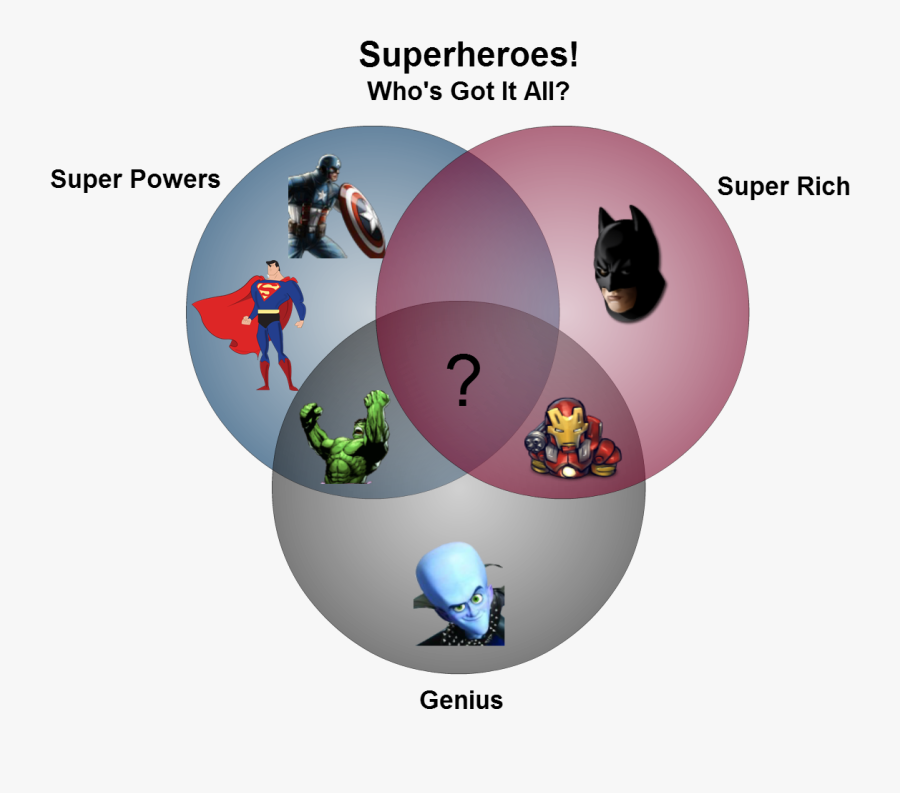 Clip Art To Get You - Venn Diagram Ideas, Transparent Clipart