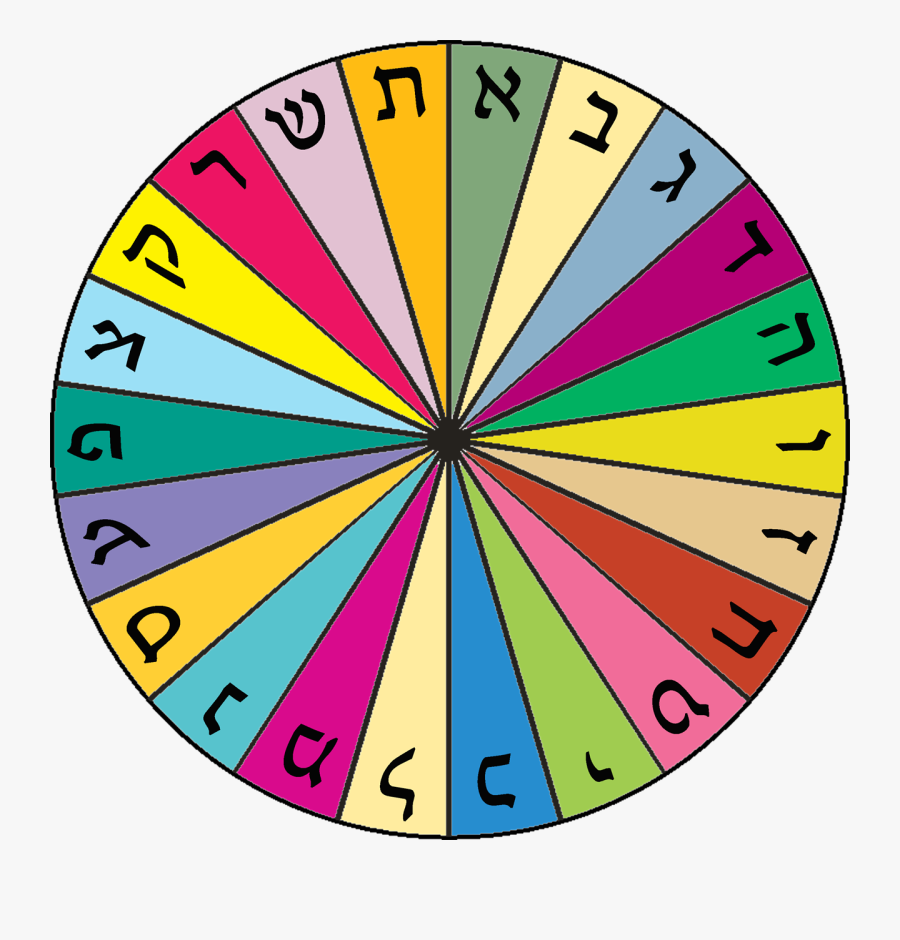 פורום עיצוב וריטוש תמונות Clipart , Png Download - גלגל האותיות, Transparent Clipart