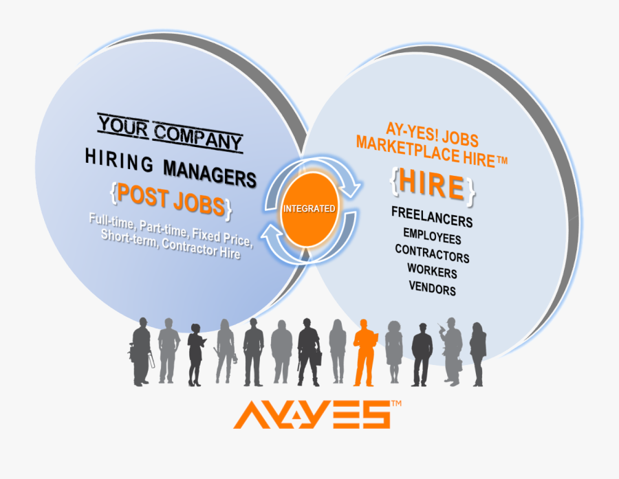 Jobs Marketplace Hire Ayyes Platform As A Service Hiring - Circle, Transparent Clipart