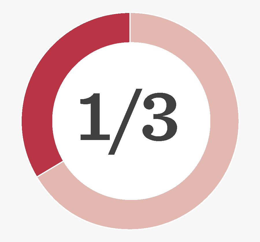 Graph Clipart Pecto - Circle, Transparent Clipart