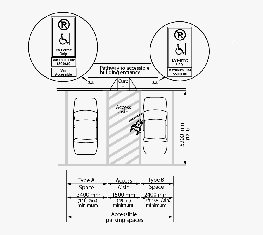 Figure 4 - 3 - 12 - 1 - Side By Side Parking Space - Barrier Free Parking Space, Transparent Clipart