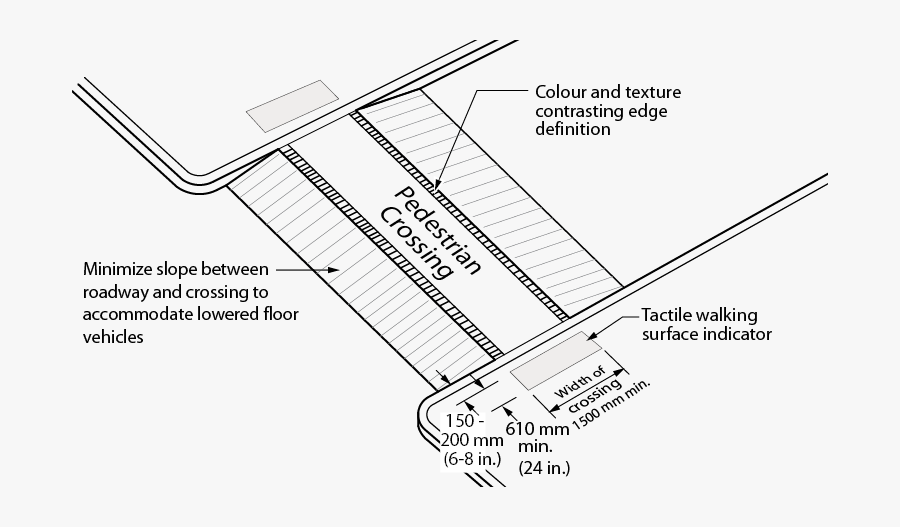 Figure 4 - 1 - 10 - 8 - Raised Pedestrian Crossing - Raised Pedestrian Crossing Dimensions, Transparent Clipart