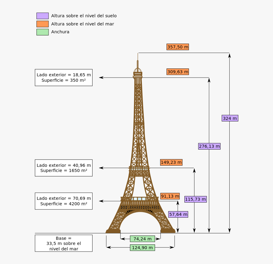 Eiffel Tower Base Size, Transparent Clipart