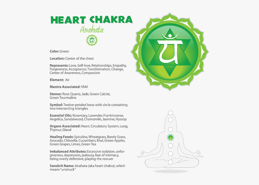 7 Chakras, Transparent Clipart