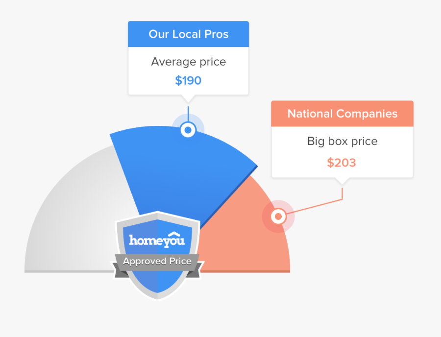 How Much Does It Cost To Get Car Locksmith Services - Countertop, Transparent Clipart