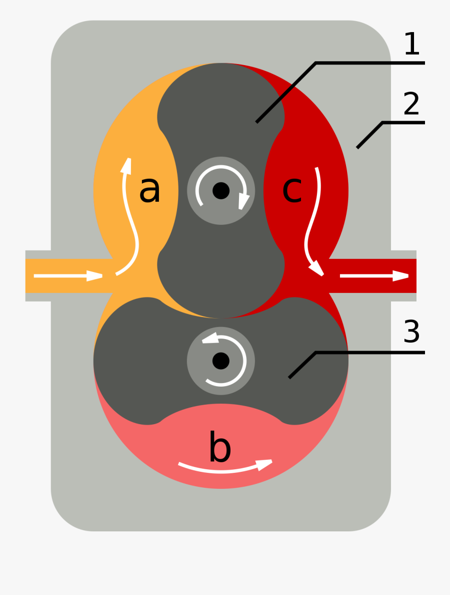 Roots Blower, Transparent Clipart