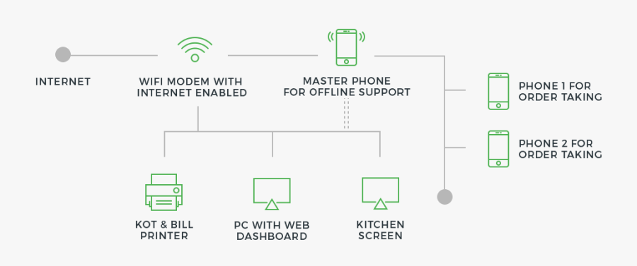 Diagram, Transparent Clipart