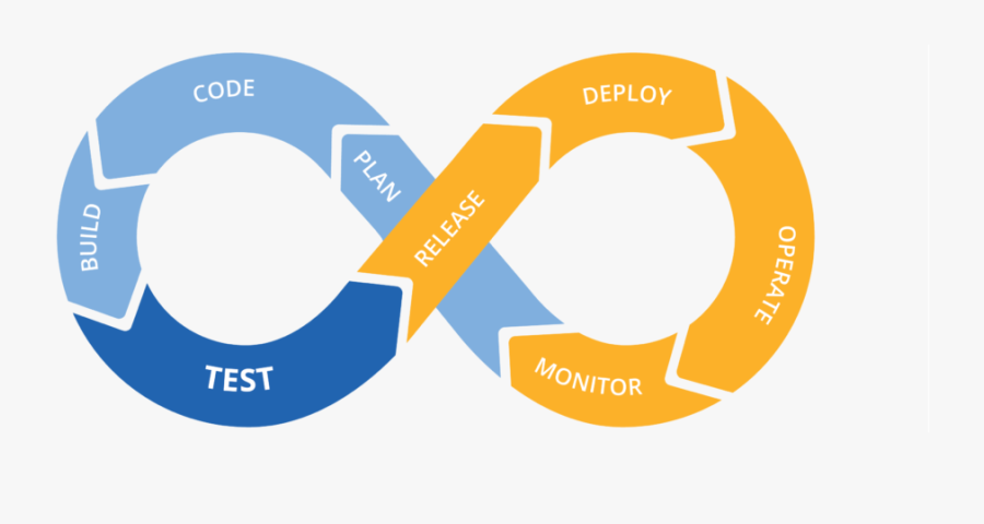 Ci Cd, Transparent Clipart