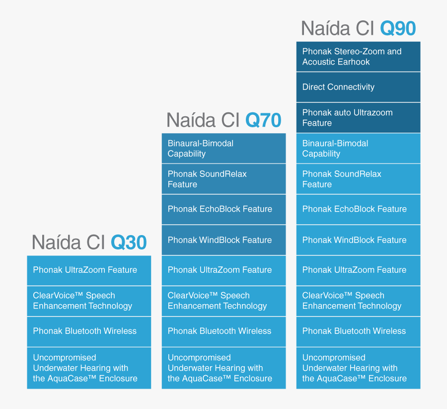 Graphics, Transparent Clipart