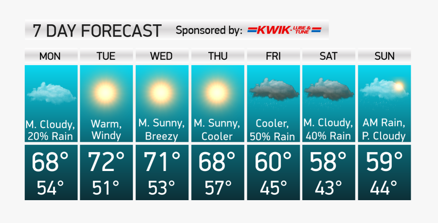 Weather Forecast High Temperature, Transparent Clipart